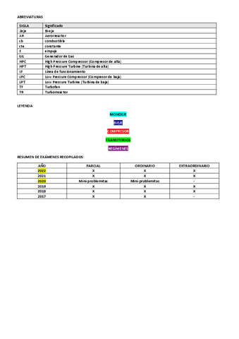 Testactuacionessoluciontemas.pdf