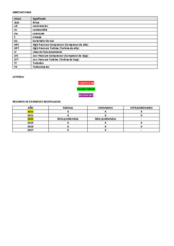 Testcompresoressolucionagrupado.pdf