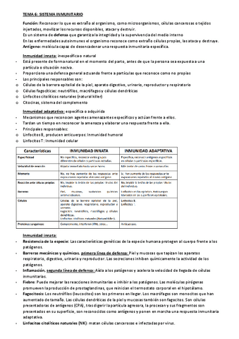 Tema-6-fisiopatologia.pdf