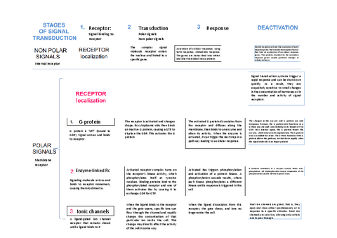 Cell-Communication.pdf