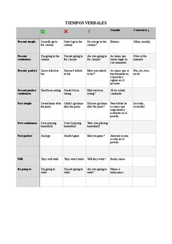Tiempos-verbales-Selectividad.pdf