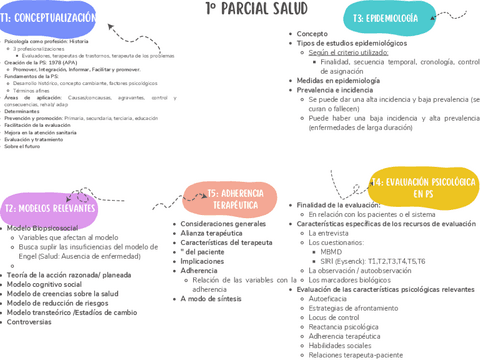 1o-Parcial-Salud-resumen.pdf