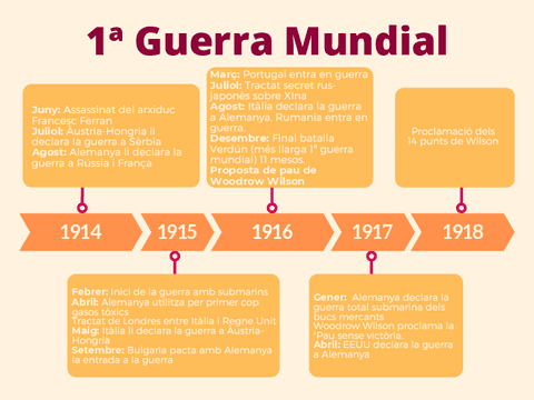 1a-Guerra-Mundial.pdf