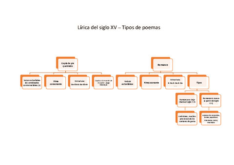 Lirica-del-siglo-XV.pdf