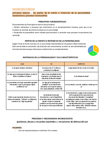 Sigmund-Freud-y-TEMA-6.-El-conocimiento-y-la-verdad.pdf