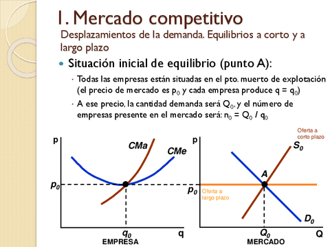 Anexo-PARTE-1-variaciones-en-la-demanda-en-equilibrio-de-mercado.pdf