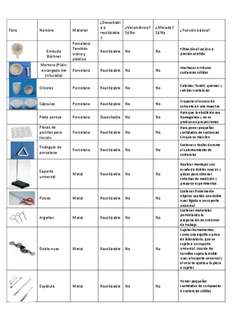 Material-de-laboratorio.pdf