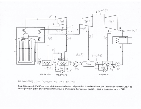 Termicas-Propinicial-bloques-y-Ts.pdf