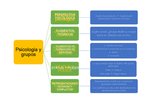 Psicologia-y-grupos.pdf