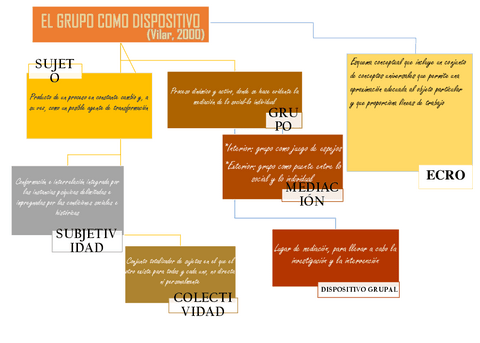 El-grupo-como-dispositivo.pdf