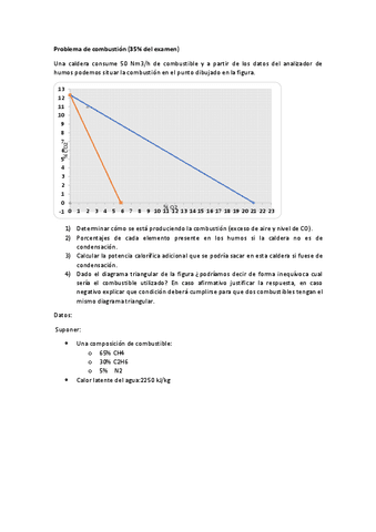Problema-combustion-2P-2020-2021.pdf