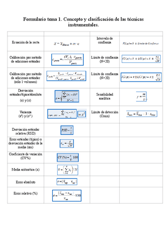 Fomulario-tema-1.-pdf.pdf