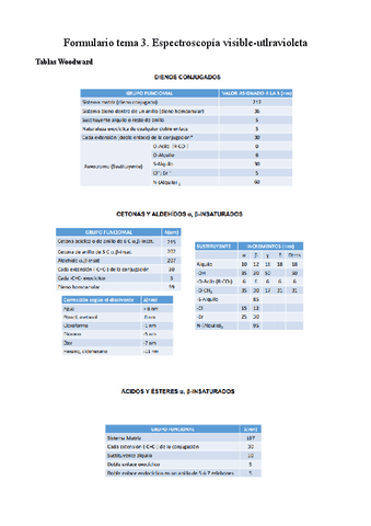 Formulario-tema-3.-pdf.pdf