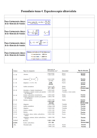 Formulario-tema-4.-pdf.pdf