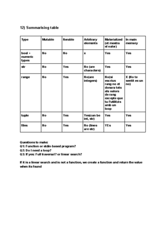 12-Summarising-table.pdf