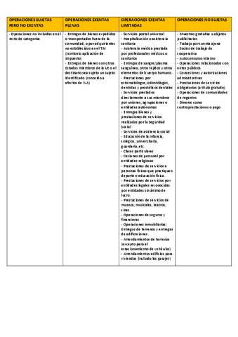 LISTAS-TIPOS-DE-OPERACIONES-IVA.pdf