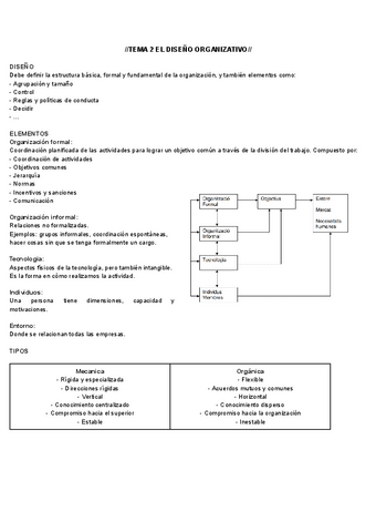 ORGANIZACION-RESUMEN-TEMA-2.pdf