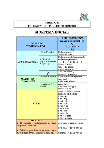 Resumen-del-perfecto-griego.pdf