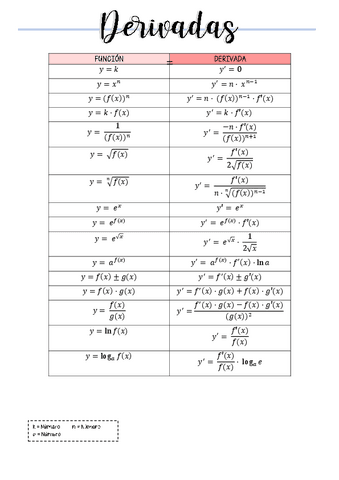 Derivadas.pdf