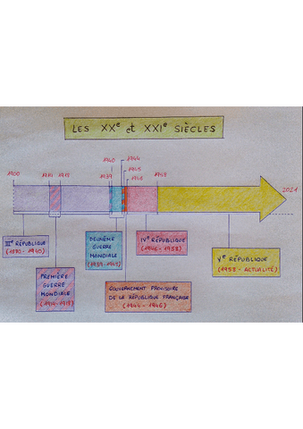 SCHEMALesXXemeetXXIemesiecles.pdf