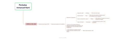 Periodos-1.pdf