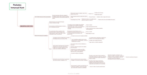 Periodos-2.pdf