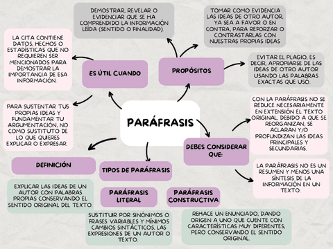 Parafrasis.pdf