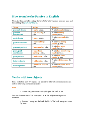 How to make the Passive in English.pdf