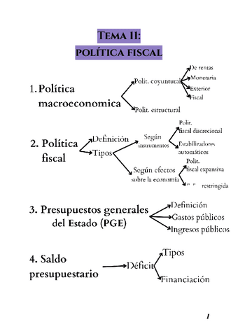 Tema-11-Politica-Fiscal.pdf