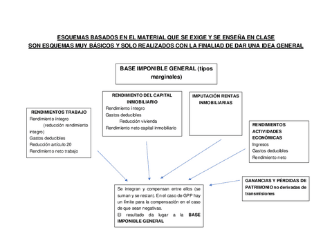 ESQUEMAS-BASICOS-LIQUIDACION.pdf