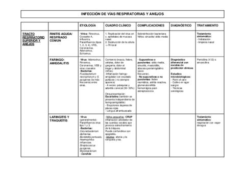 1.-Tabla-Infecciones-Respiratorias.pdf