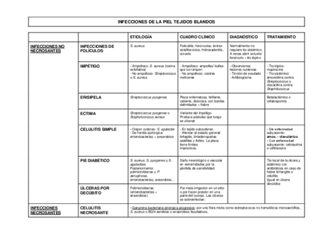 2.-Tabla-Infecciones-Tejidos-blandos-y-Osteoarticular.pdf