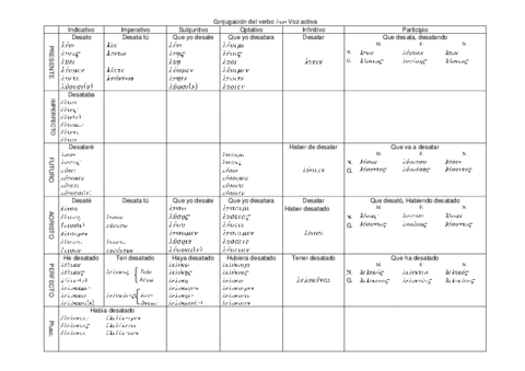 Conjugación del verbo DESATAR.pdf