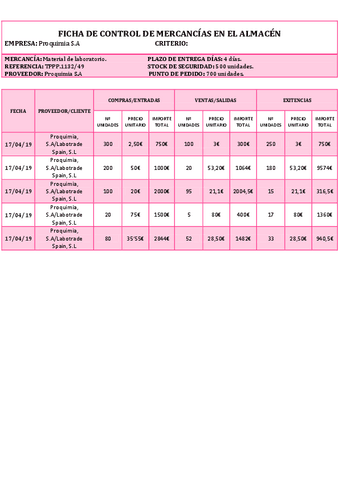 Ficha-de-control-de-mercancia-en-el-almacen.pdf