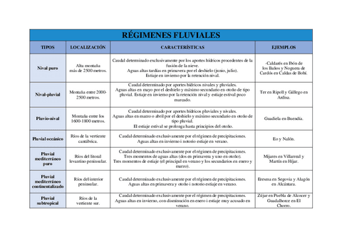 REGIMENES-FLUVIALES.pdf