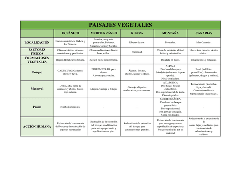 PAISAJES-VEGETALES.pdf