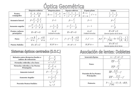 TablaResumenOpticaGeometrica.pdf