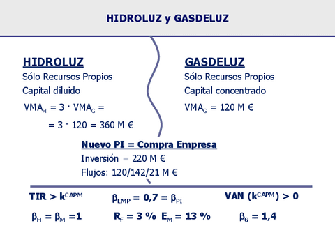 HIDROLUZ-Y-GASDELUZ-2122.pdf
