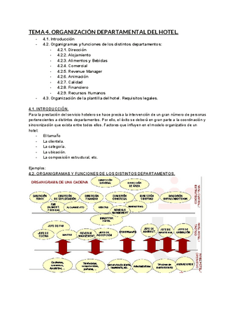 TEMA-4.-ORGANIZACION-DEPARTAMENTAL-DEL-HOTEL..pdf