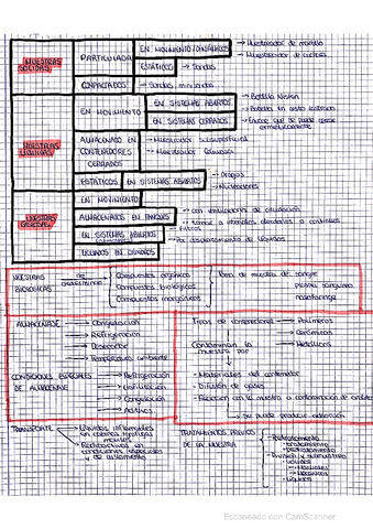 ESQUEMAS-MUESTREO.pdf