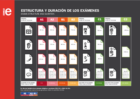 estructura-duracion-examenes.pdf
