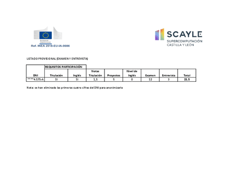 LISTADOPROVISIONALOPENIACSEXAMENENTREVISTA2020.pdf