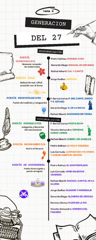Infografia-generacion-del-27.pdf