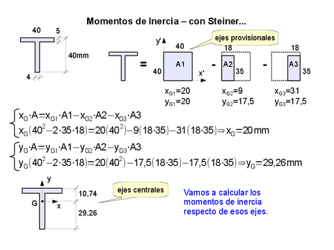 P05Inercias-9ea9a9b9236c12ffa9091fcd50db6b4e.pdf