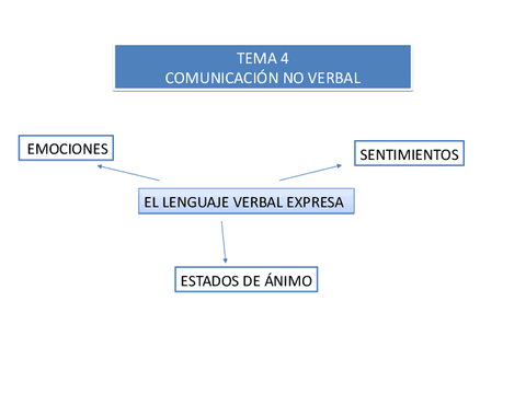 TEMA-4-NO-VERBAL.pdf