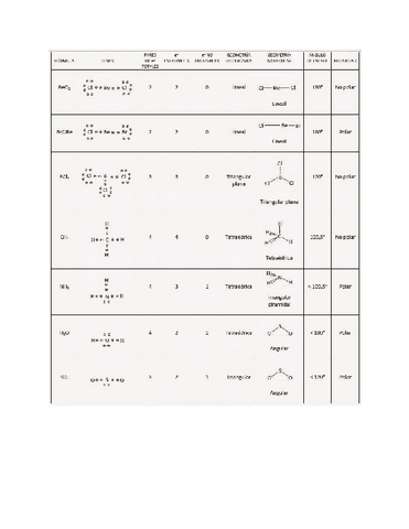 GEOMETRIA-MOLECULAR-EJS.pdf
