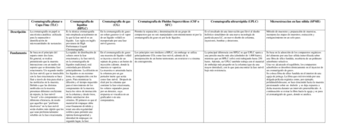 Cromatografia-planar-o-Capa-Fina.pdf