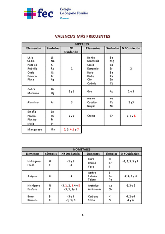 formulacion-hasta-hidroxidos.pdf
