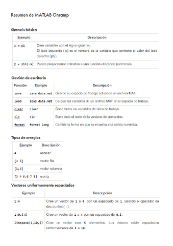 RESUMEN-CURSO-MATLAB.pdf