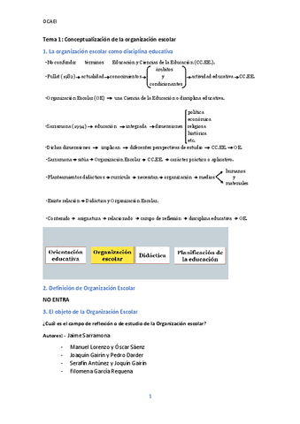 Tema-1 organización.pdf